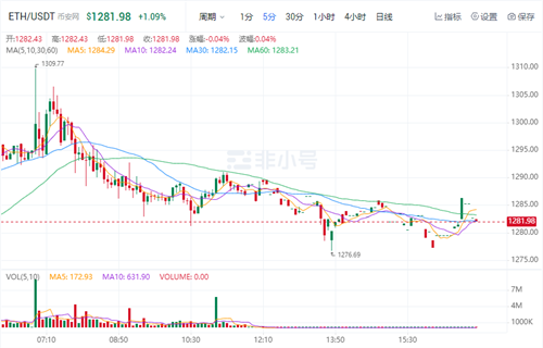 以太坊今日最新价格 ETH今日最新行情资讯