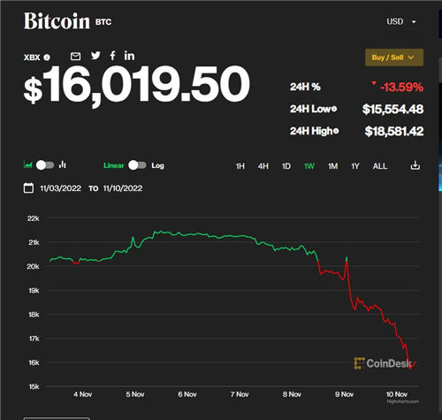 比特币价格今日价格（比特币行情分析及最新消息一览）