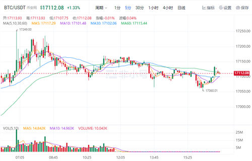 比特币今日最新价格 BTC今日行情最新消息