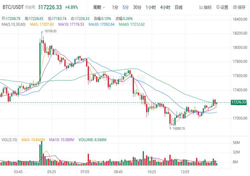 历年比特币价格表 比特币今日最新价格