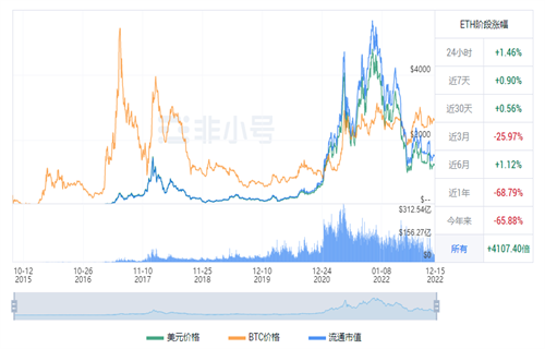 以太坊今日最新价格 ETC今日最新行情消息