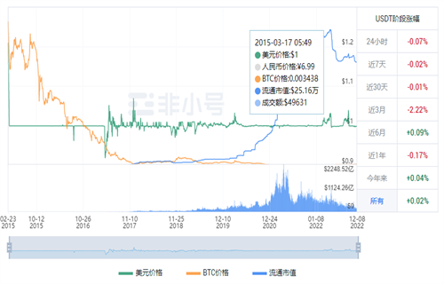 泰达币usdt今日最新价格 最好的usdt交易平台