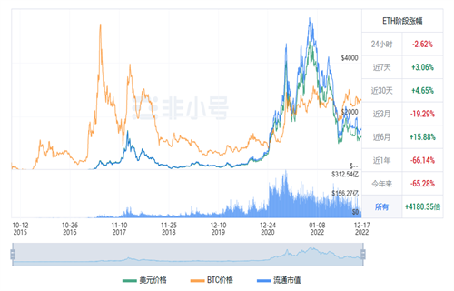 以太坊今日最新行情 ETH今日最新价格资讯