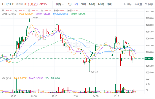 以太坊今日最新价格 ETH今日行情消息2022