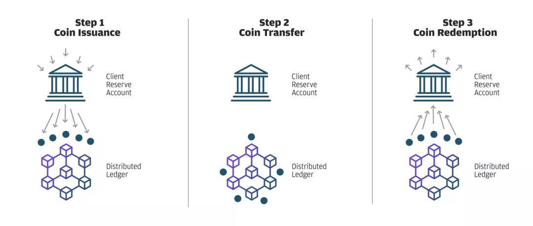 摩根币到底香不香？官方解释出炉，一文读懂摩根大通JPM Coin