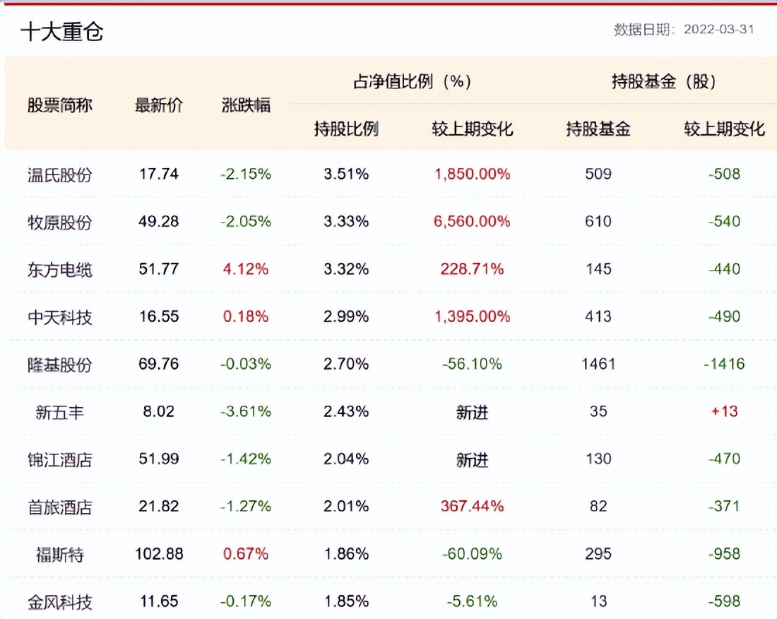 「践行基金16条」中邮核心成长成立超14年仍亏22% 管理费收超17亿