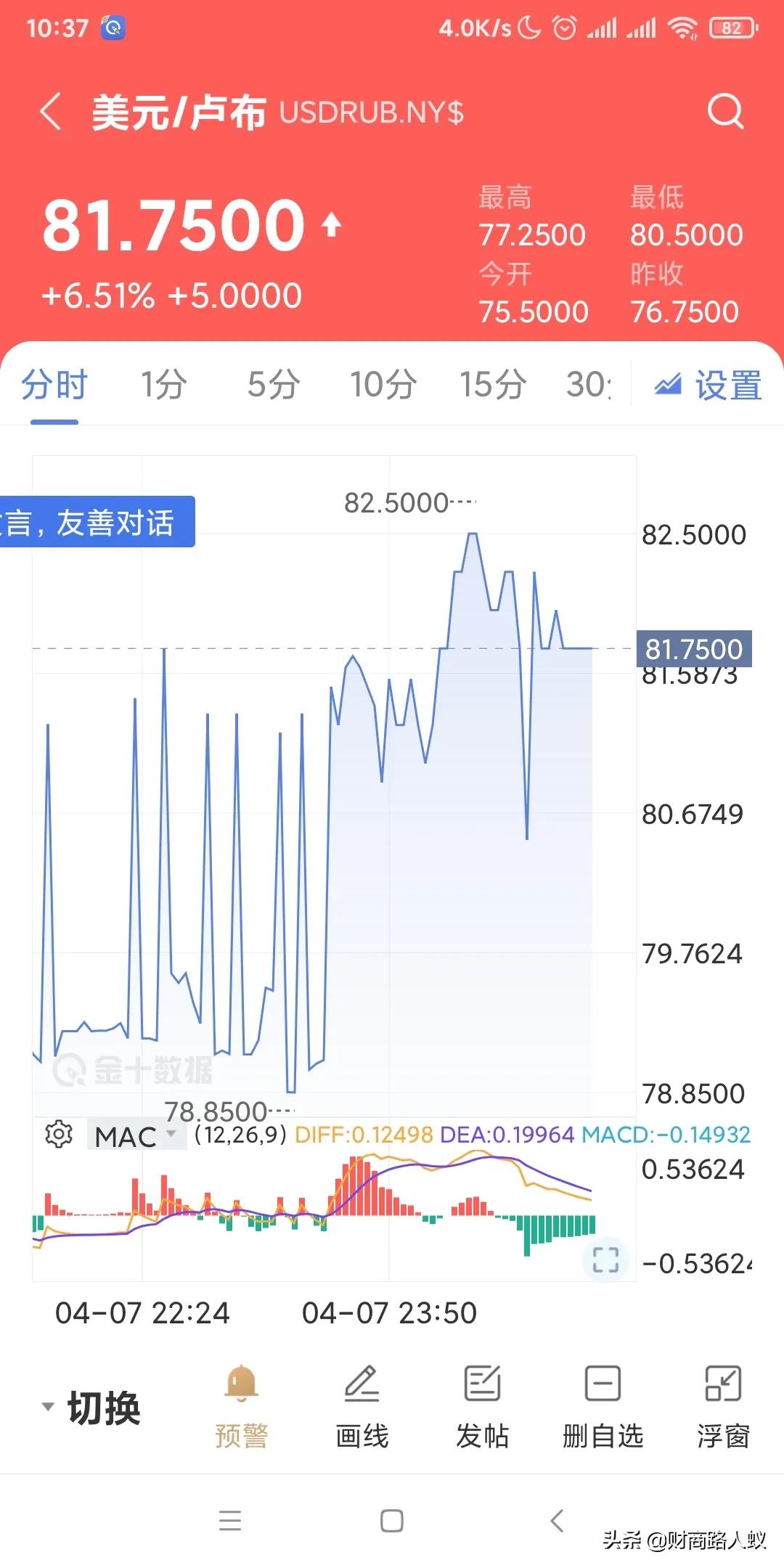 俄通胀率创7年新高(通货膨胀率上涨至16.7%)