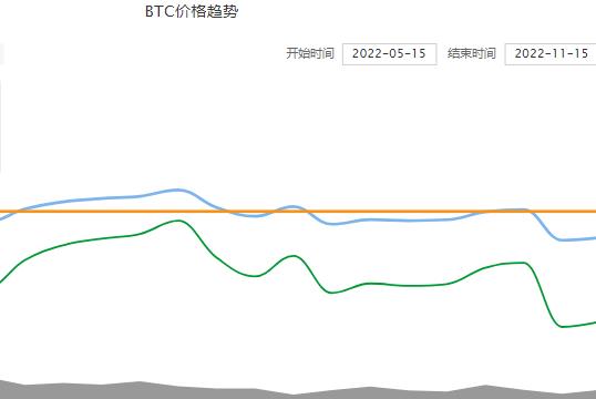 一个比特币btc多少钱人民币 btc比特币最新价格行情