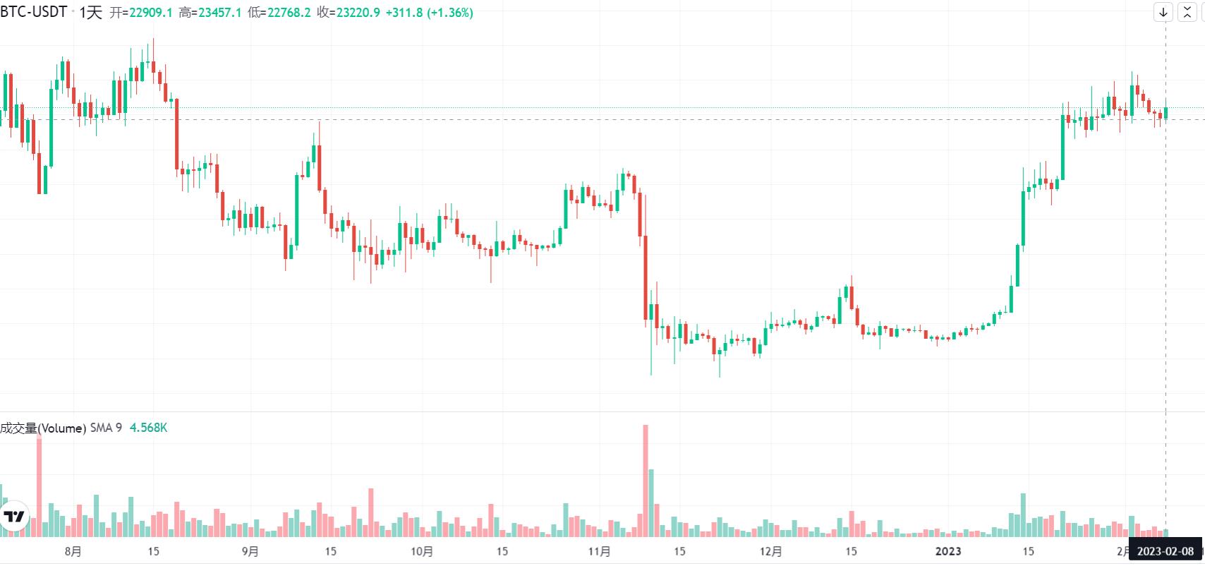 比特币实时市场最新价格美元比特币指数btc／usd