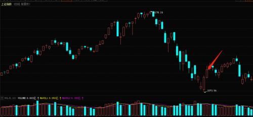 利好全体股民！A股交易过户费下调50%，时隔六年再迎下调