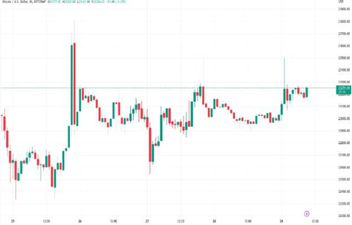 随着BTC价格接近5个月来的最佳每周收盘价 比特币的目标是25000美元