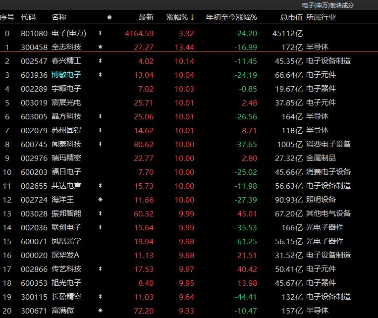 沪指冲破3400点！“市场表现很强，比我们想象的要强！”专家解读