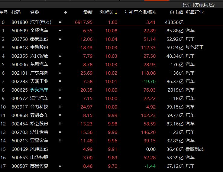 沪指冲破3400点！“市场表现很强，比我们想象的要强！”专家解读