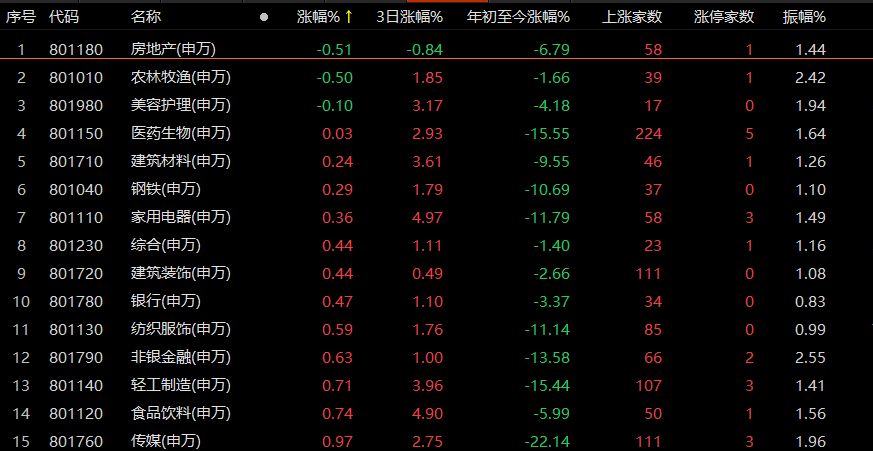 沪指冲破3400点！“市场表现很强，比我们想象的要强！”专家解读