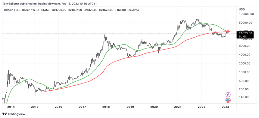 BTCUSD_2023-02-13_13-36-07