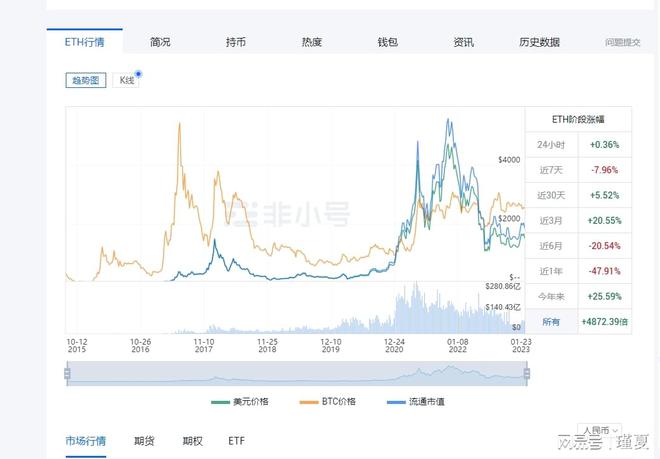 eth价格今日行情美元人民币汇率_以太坊价格今日行情