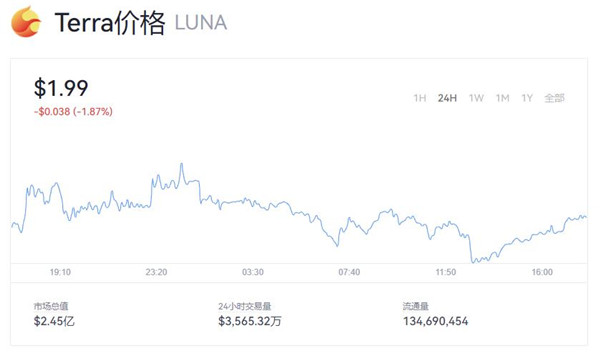 露娜币今日价格行情 Luna币最新价格走势图