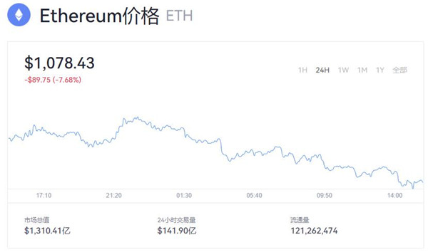 以太坊今日价格行情 以太坊币最新走势