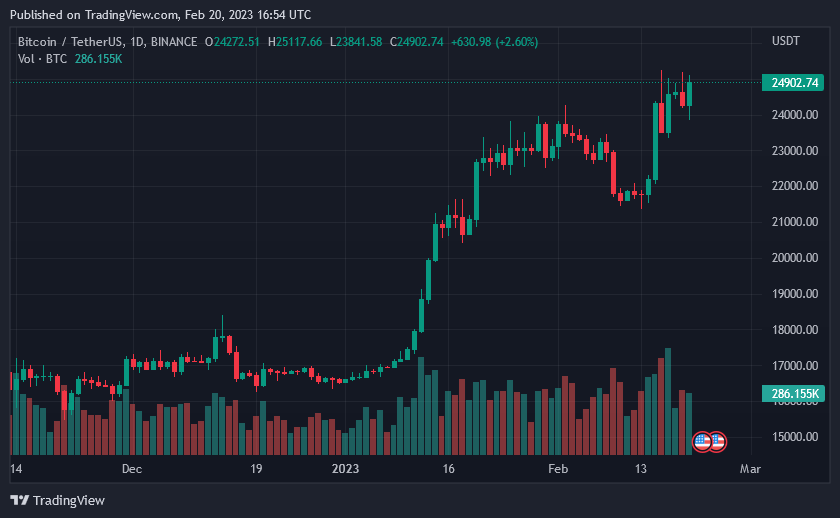 Kraken 首席执行官表示监管机构应为加密货币的所有危机负责