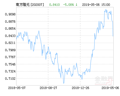 基金202007（基金202007今天价格）