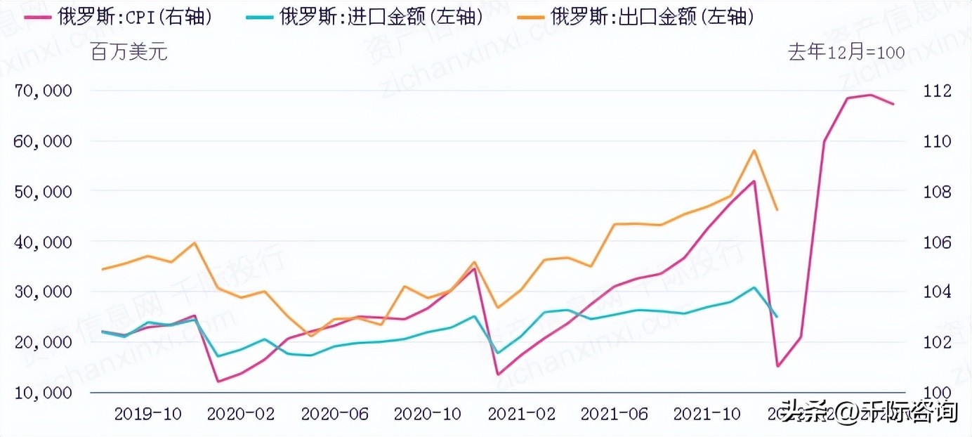 俄罗斯rts指数