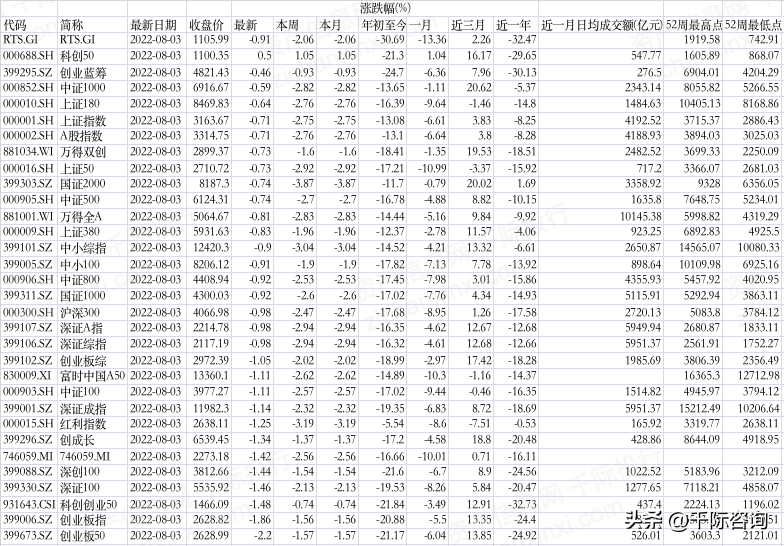 俄罗斯rts指数