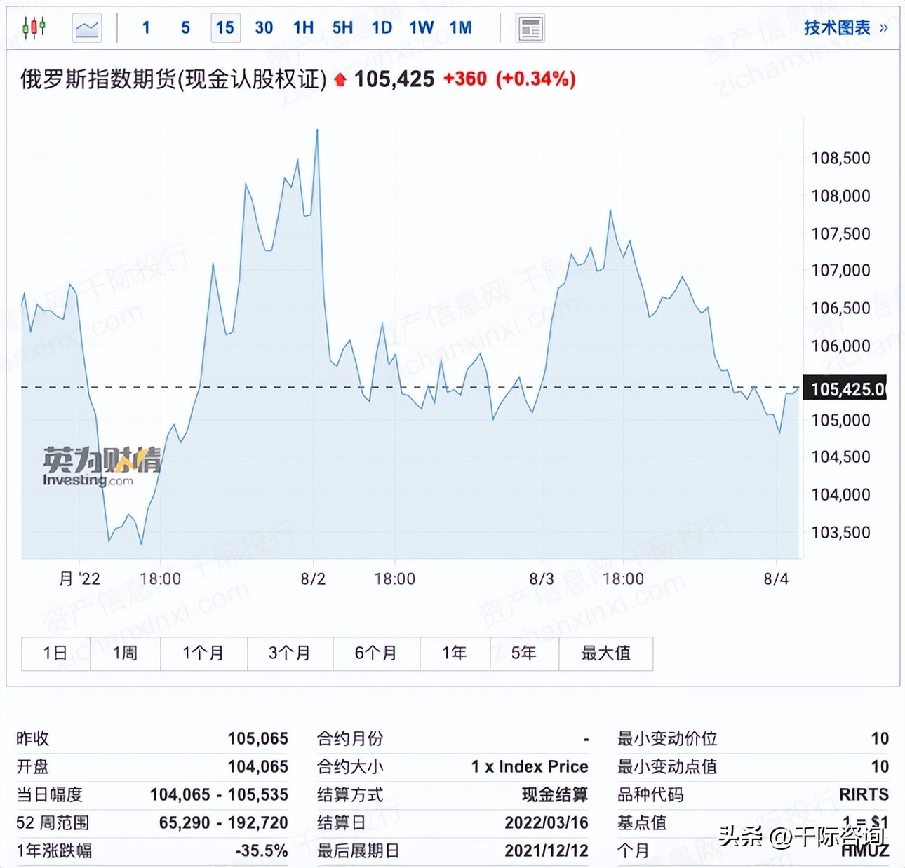 俄罗斯rts指数