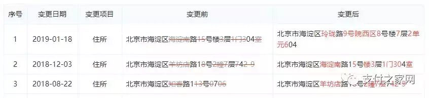 首信易支付什么意思（关于首信易支付的问题）