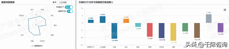 俄罗斯rts指数