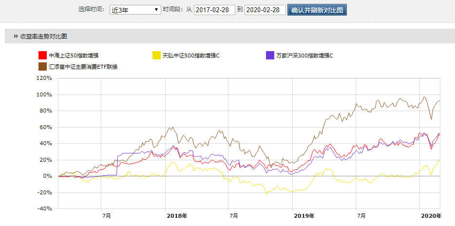 基金筛选工具（基金筛选工具app）