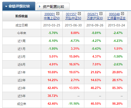 基金筛选工具（基金筛选工具app）