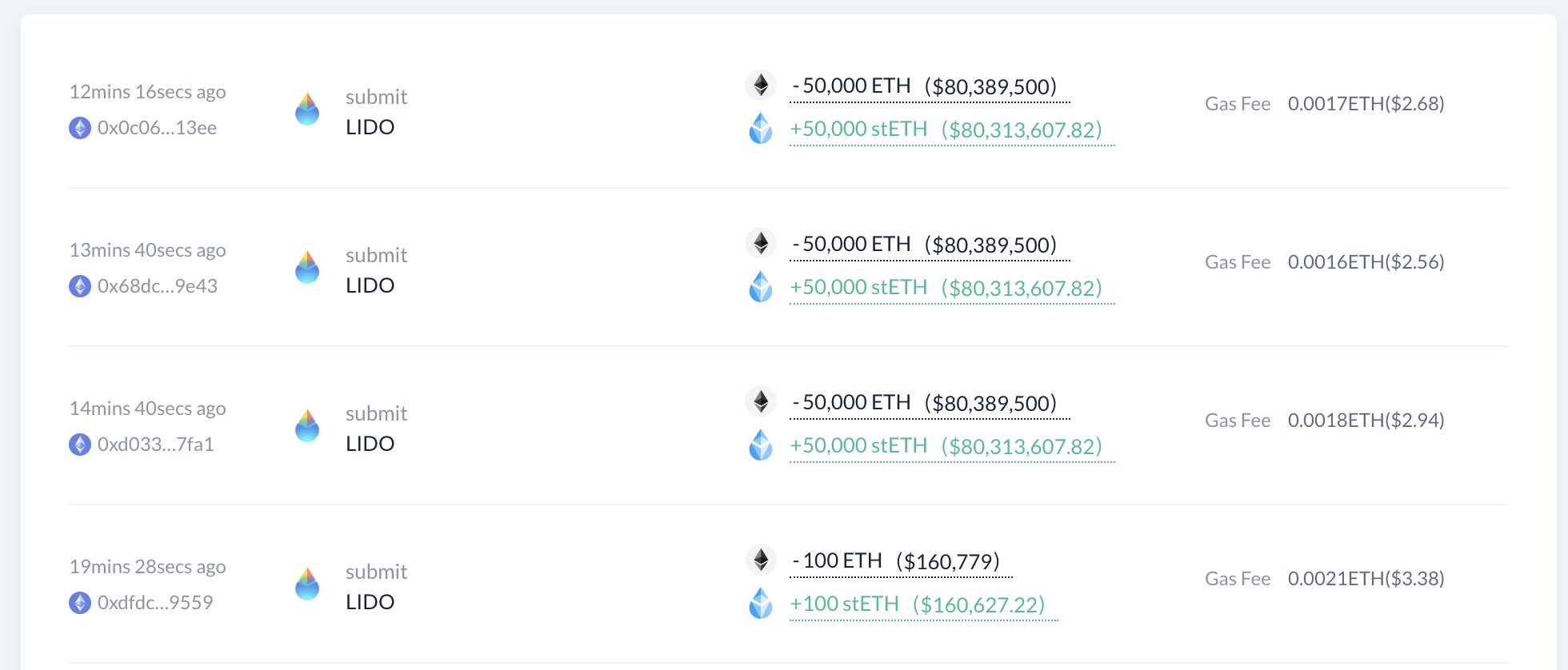 质押超过 150,000 ETH 后 Lido Finance 激活了质押率限制