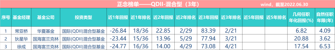 基金经理排行榜前三名（基金经理排行榜前三十名）