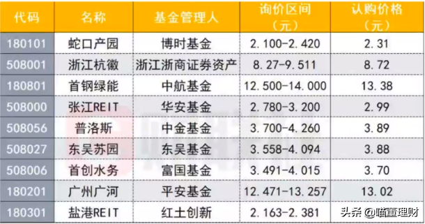 reits基金国内怎么购买（现在国内reits基金可以购买吗）