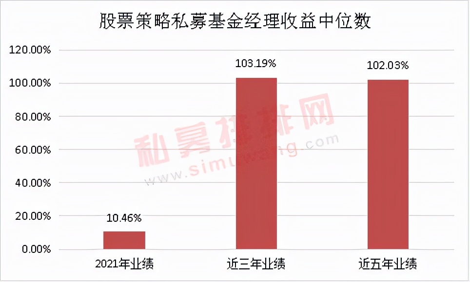 十大私募牛人名单（私募牛人十大排名）