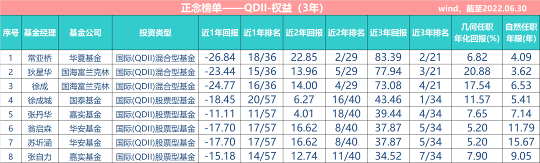 基金经理排行榜前三名（基金经理排行榜前三十名）