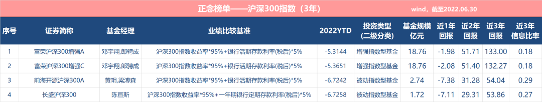 基金经理排行榜前三名（基金经理排行榜前三十名）