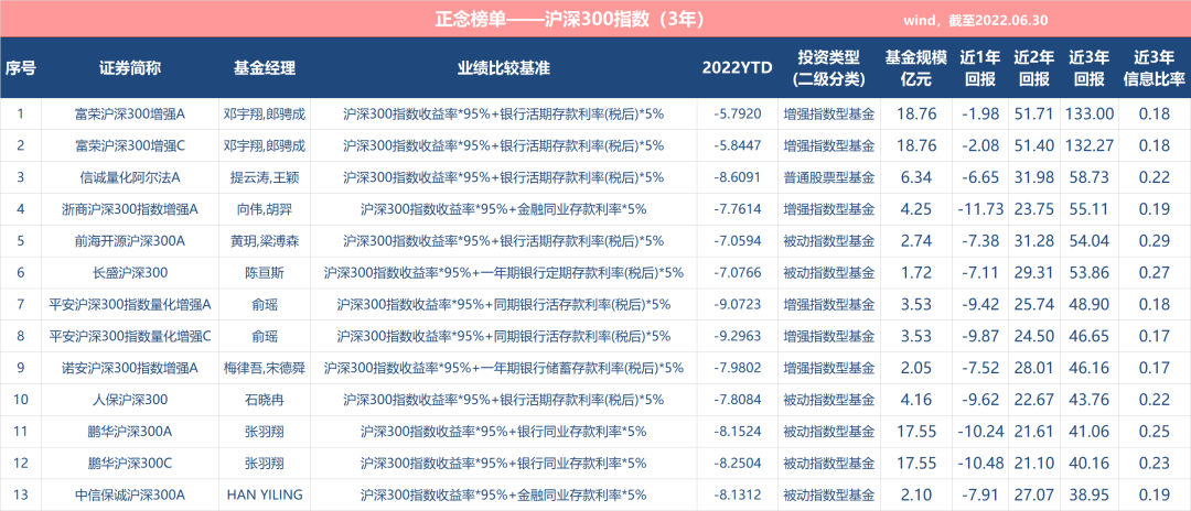 基金经理排行榜前三名（基金经理排行榜前三十名）