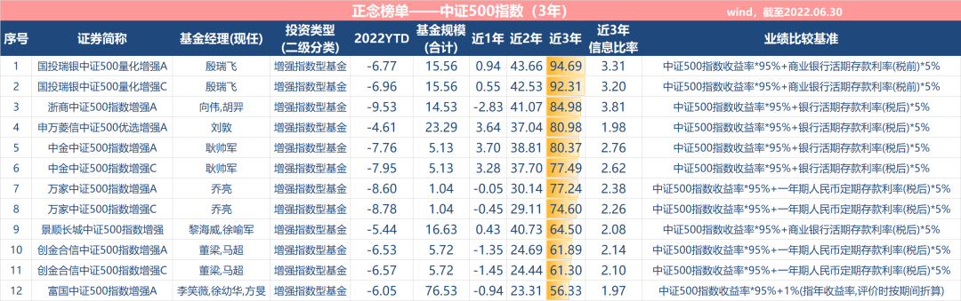 基金经理排行榜前三名（基金经理排行榜前三十名）