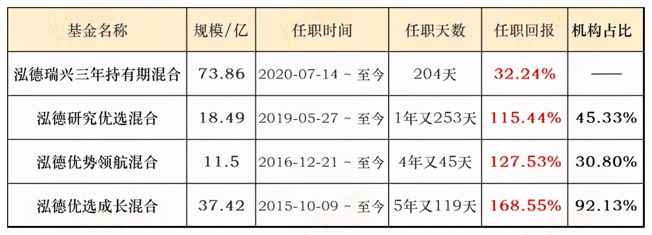 泓德基金管理有限公司怎么样（泓德基金有哪些基金经理）