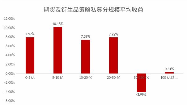 国内前十大私募基金公司名单（私募基金公司最新排名）