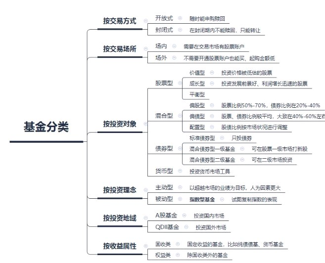 如何购买基金新手入门（新手买基金快速入门）