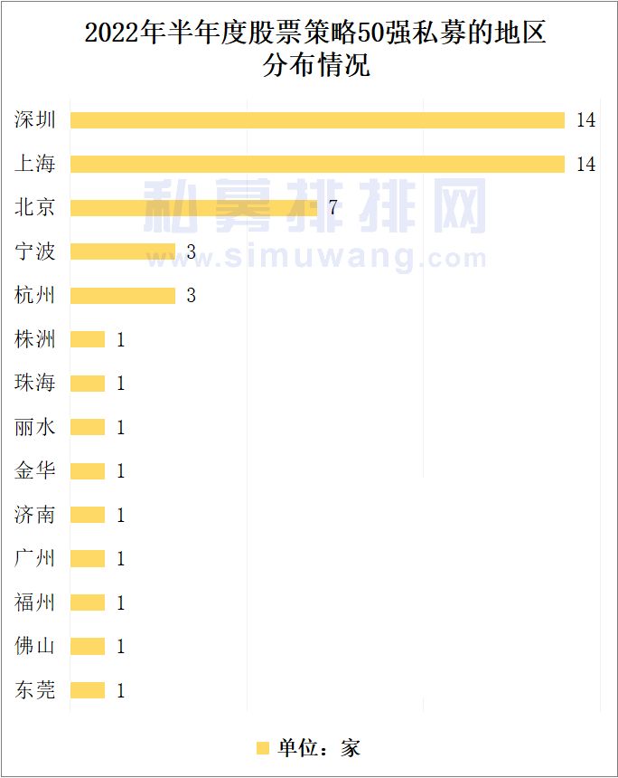 中国私募基金公司排名一览表（私募基金公司排名一览表全球）