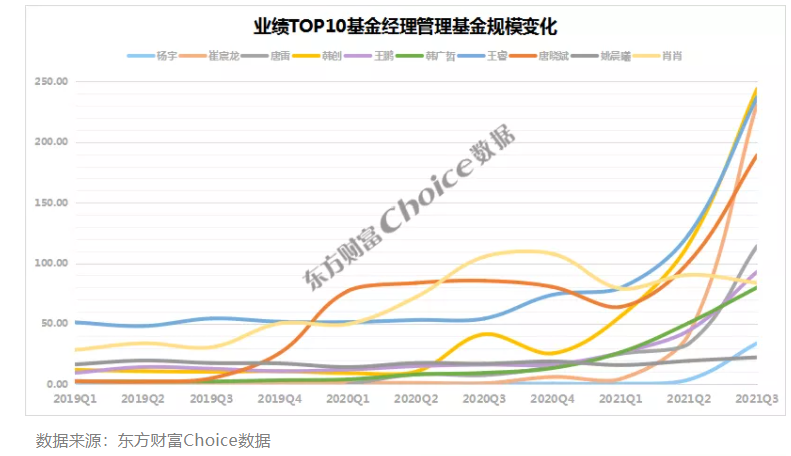 基金经理十大排名（排前十名的基金经理）