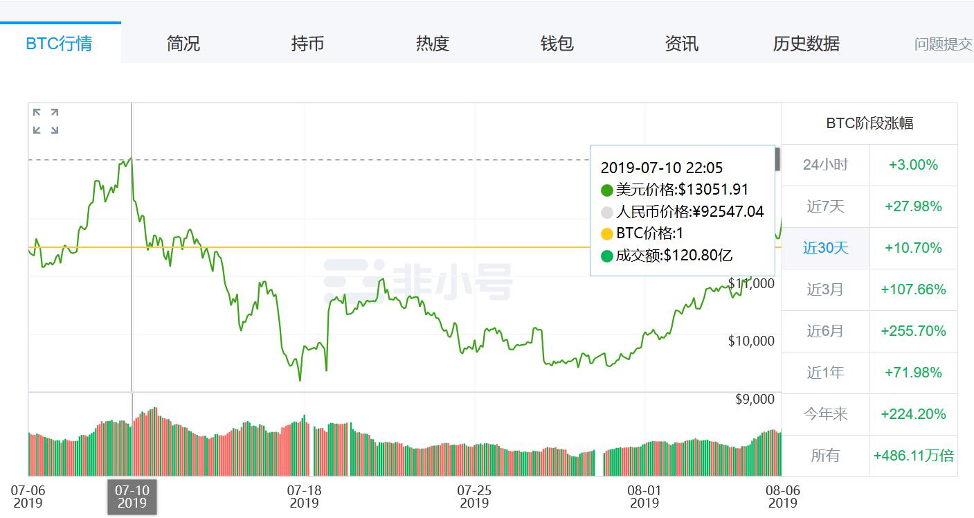 比特币最新价格行情人民币（比特币价格人民币价格走势图）