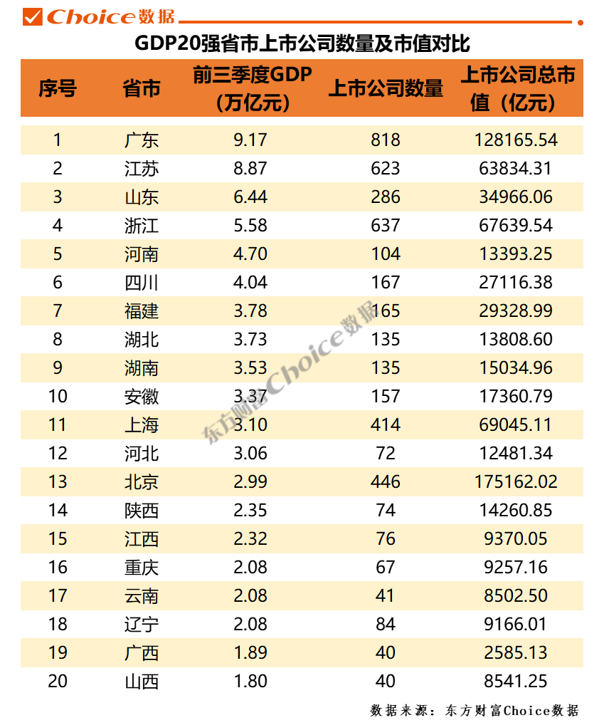 2021全国31省gdp排名（2021全国31省GDP）