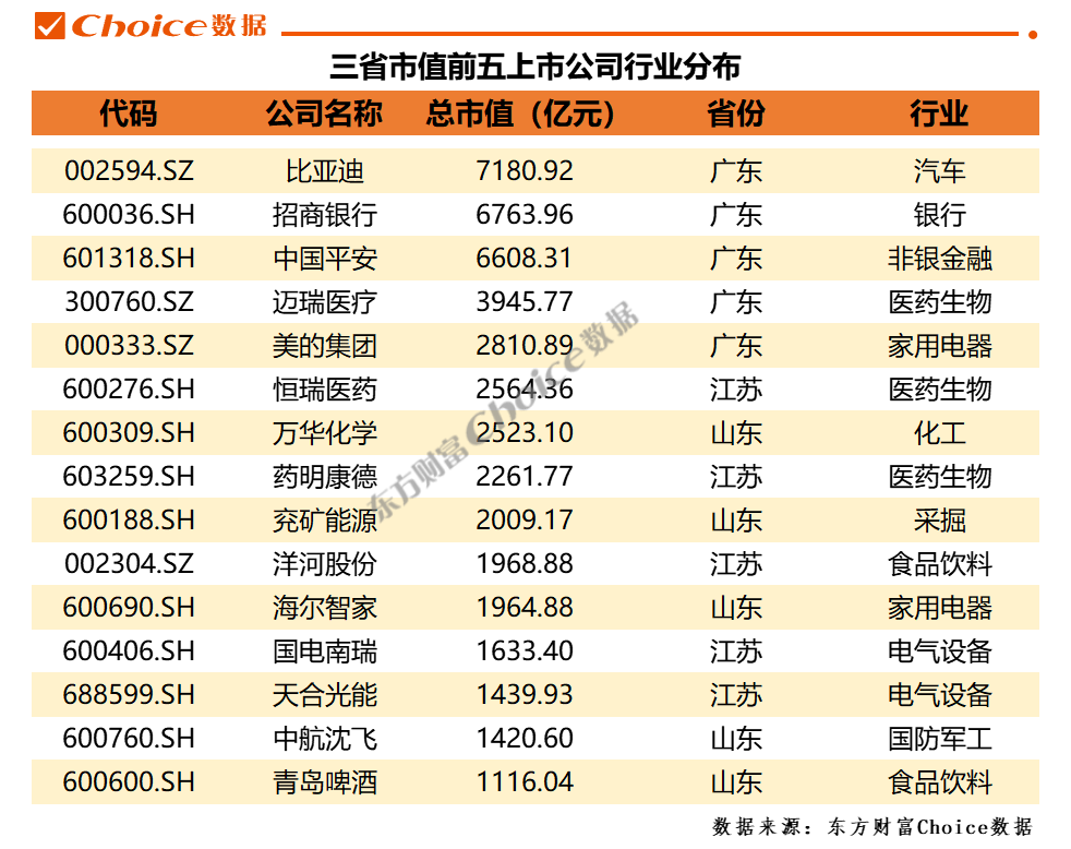 全国31省GDP排名(2021全国31省GDP)