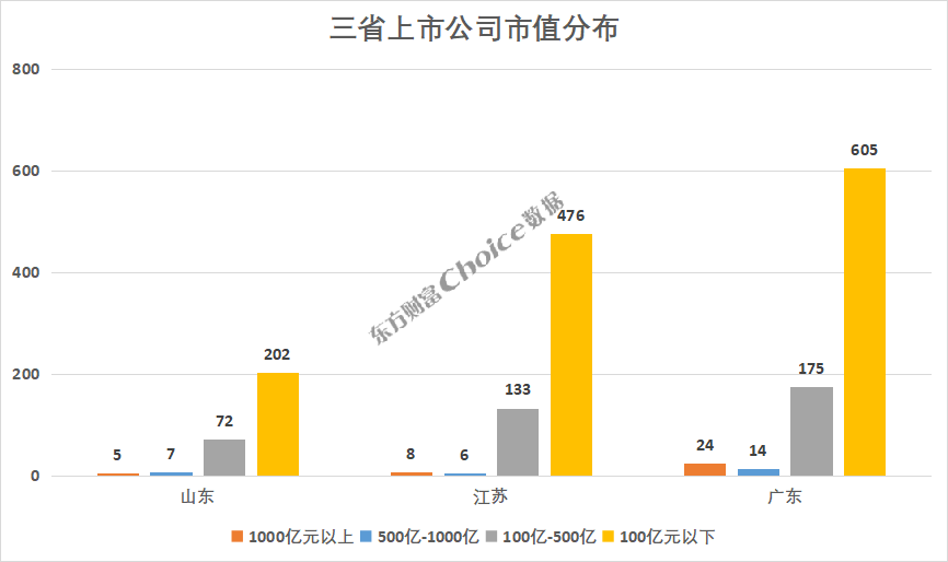 2021全国31省gdp排名（2021全国31省GDP）