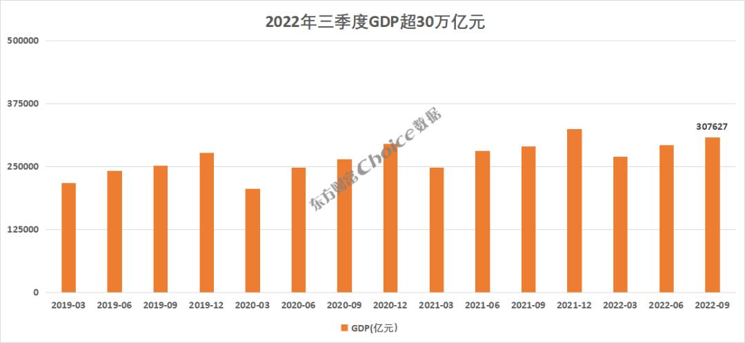 2021全国31省gdp排名（2021全国31省GDP）