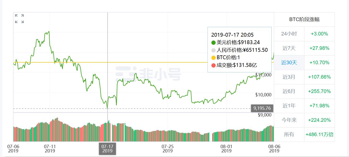 比特币最新价格行情人民币（比特币价格人民币价格走势图）